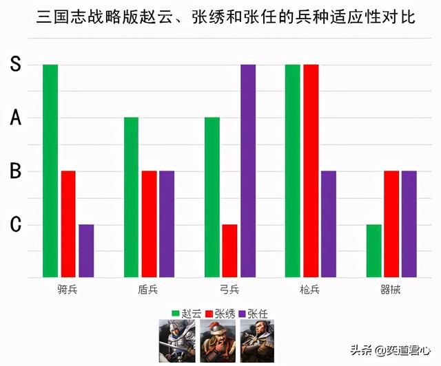 三国志战略版_赵云张绣和张任师结成盟友，值得拥有