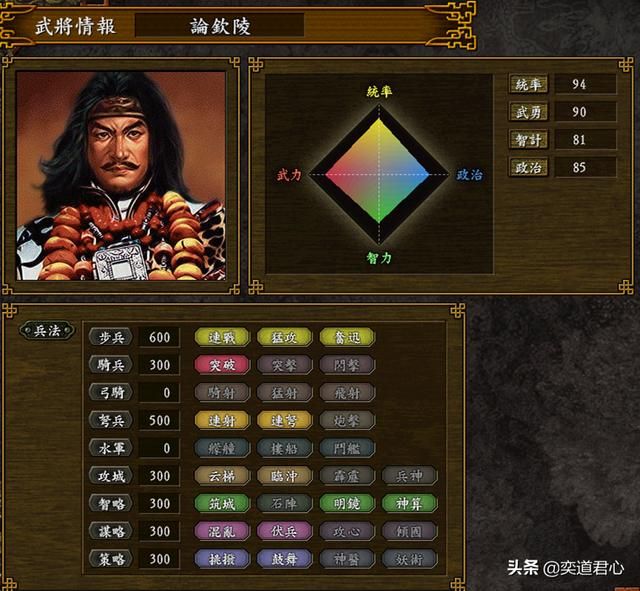 三国志9_吐蕃的核心骨干图鉴集合