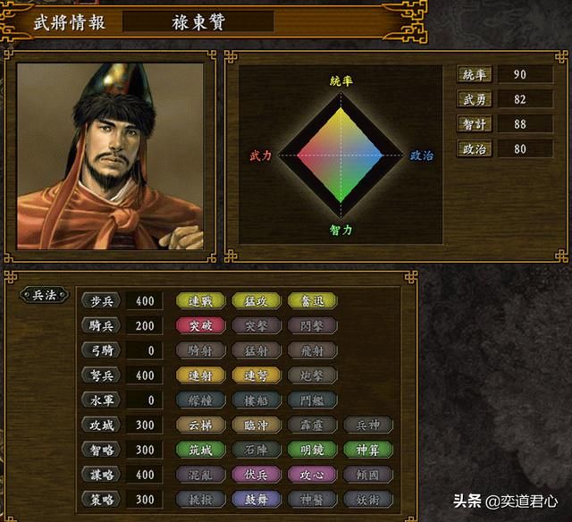 三国志9_吐蕃的核心骨干图鉴集合