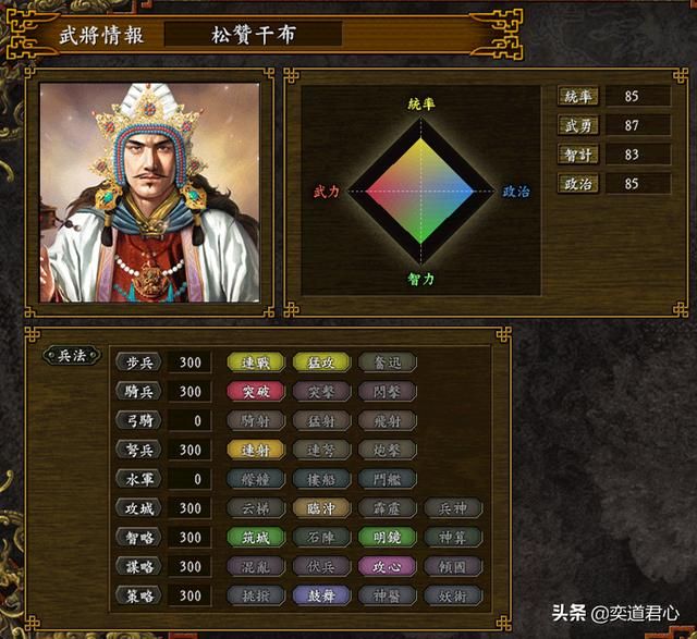 三国志9_吐蕃的核心骨干图鉴集合