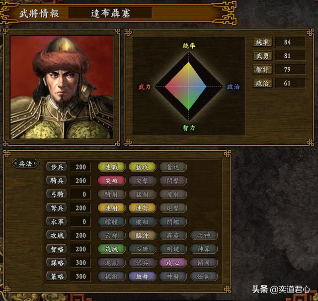 三国志9_吐蕃的核心骨干图鉴集合