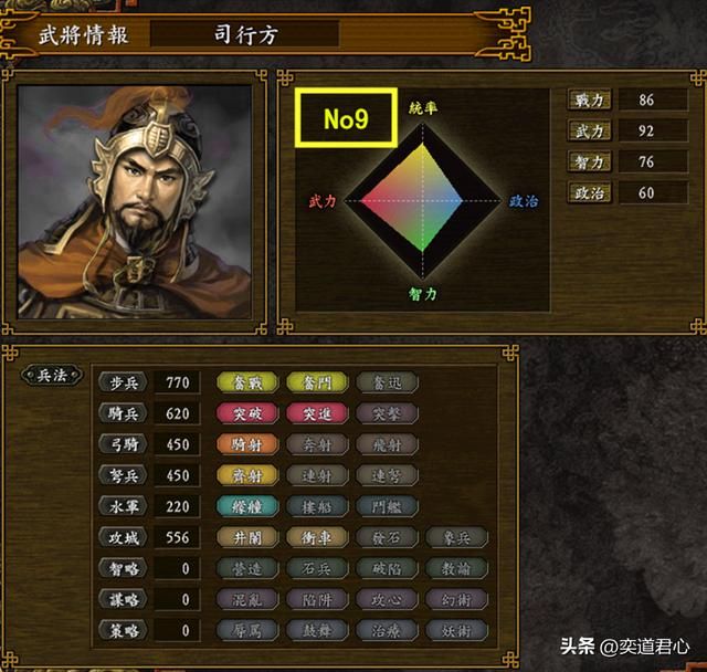 三国志9水浒篇_方腊十大猛将实力排行