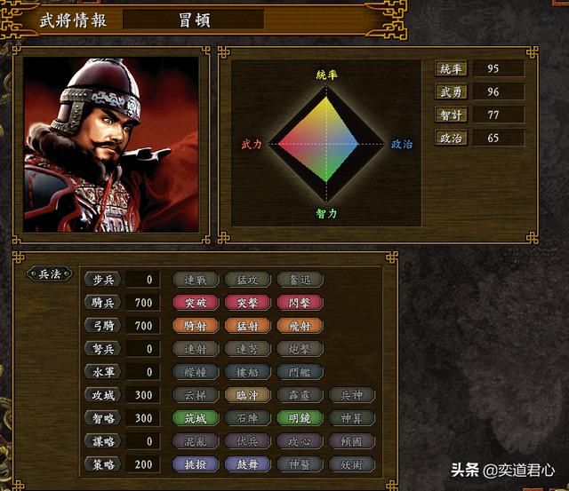 三国志9_细数匈奴阵营冒顿麾下的主要将领有哪些？