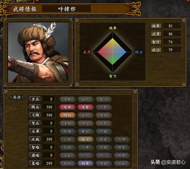 三国志9_细数匈奴阵营冒顿麾下的主要将领有哪些？