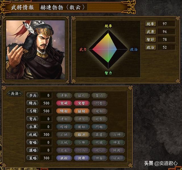 三国志9_细数匈奴阵营冒顿麾下的主要将领有哪些？