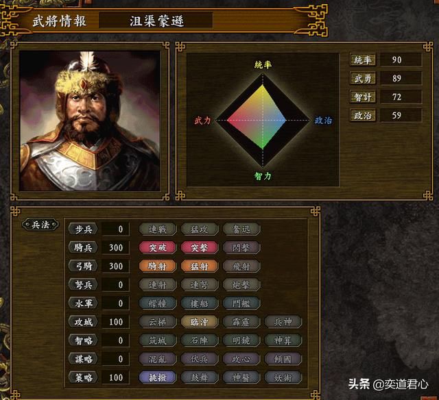 三国志9_细数匈奴阵营冒顿麾下的主要将领有哪些？