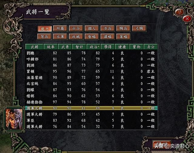 三国志9_细数匈奴阵营冒顿麾下的主要将领有哪些？