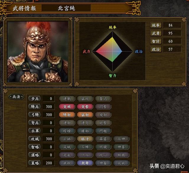 三国志9_细数匈奴阵营冒顿麾下的主要将领有哪些？