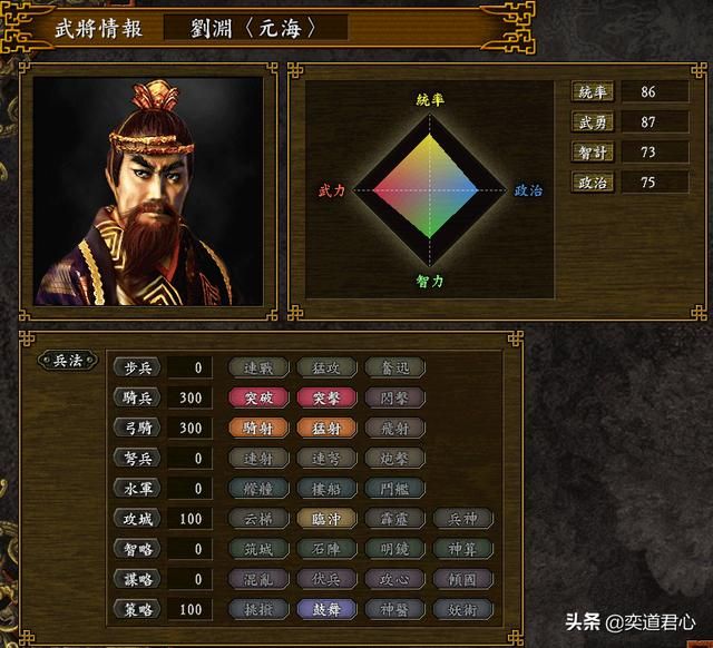 三国志9_细数匈奴阵营冒顿麾下的主要将领有哪些？