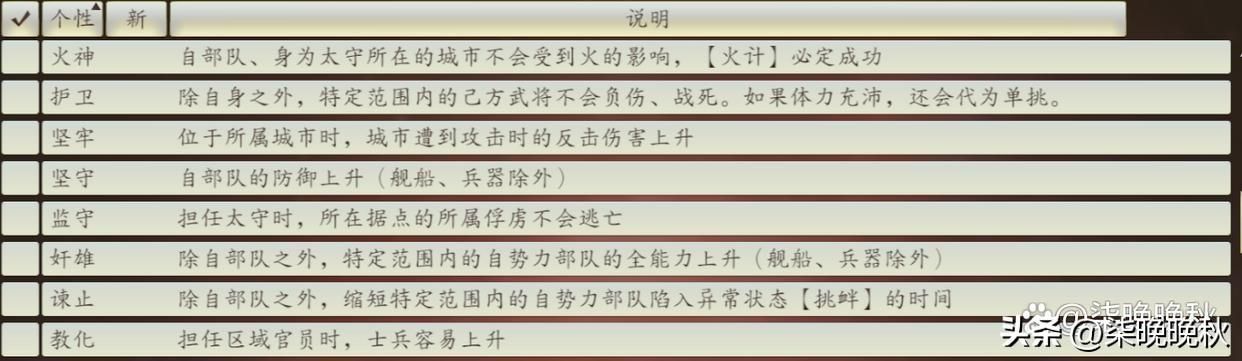 三国志14_六个武将个性介绍，火神和奸雄不愧是神将专属