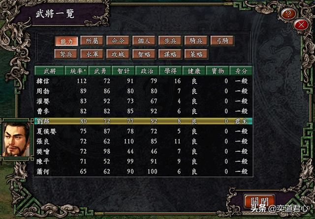 三国志9楚汉争锋章节六大阵营势力盘点