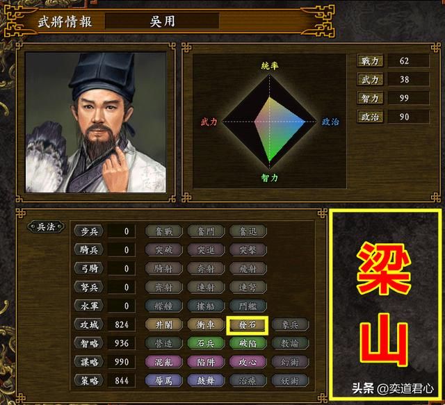 三国志9_掌握发石的十三个人熟练度排名