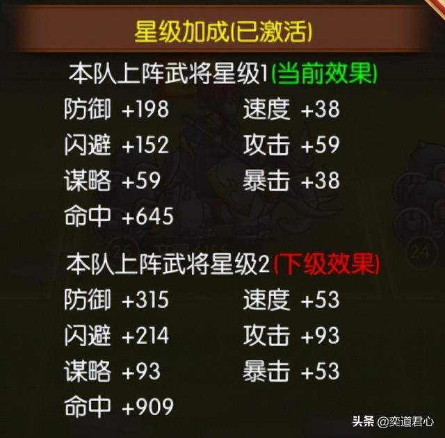 三国游戏萌军天下_怎么配出战力彪悍的队伍，必须注意这四点