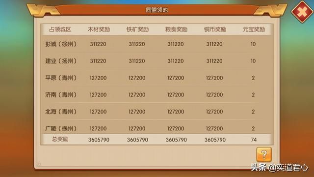 三国游戏萌军天下_同盟系统能获取海量福利,聪明的玩家可别来独往