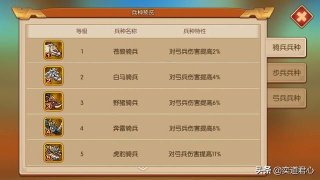 三国游戏萌军天下_州牧升级兵种，随便就能砸出一支象兵队伍