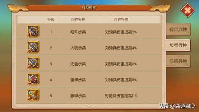 三国游戏萌军天下_州牧升级兵种，随便就能砸出一支象兵队伍