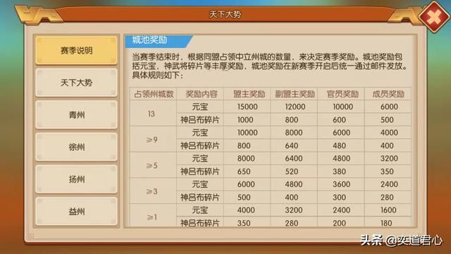 三国游戏萌军天下_时刻留意天下大势,才能抓住快速起飞的机会
