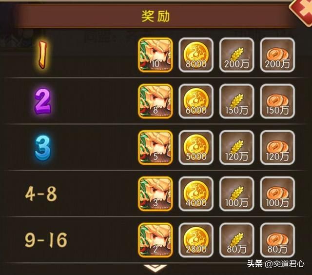 三国游戏萌军天下_南蛮入侵挑战玩法规则