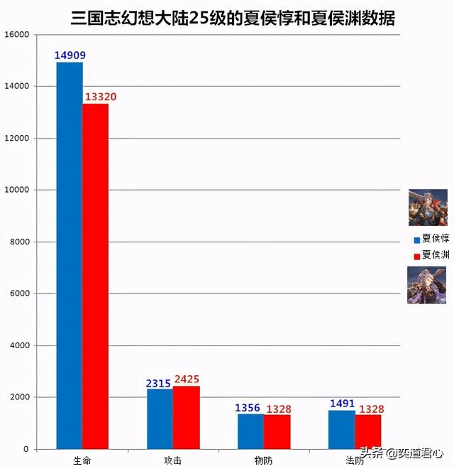 三国志幻想大陆夏侯双雄配合天衣无缝