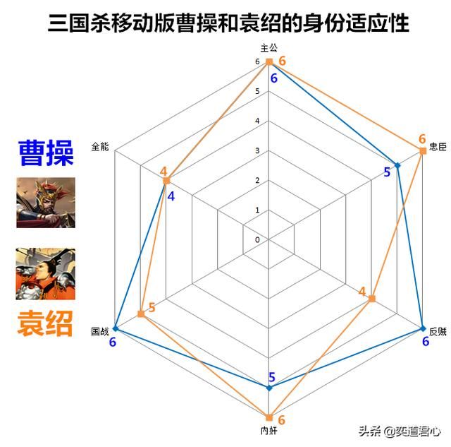 三国杀移动版曹操与袁绍相爱相杀，火星撞地球