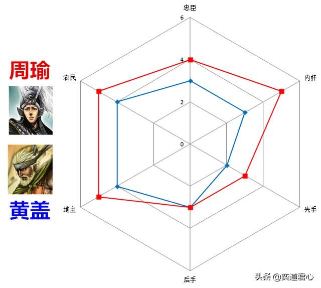 三国杀移动版黄盖和周瑜的优劣对比