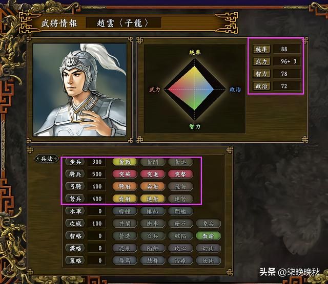 三国志系列1-14代,赵云的属性和特技经历了哪些变化?