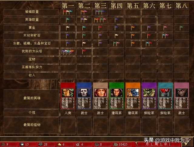 英雄无敌3:外交是比招魂更变态的特级技能!