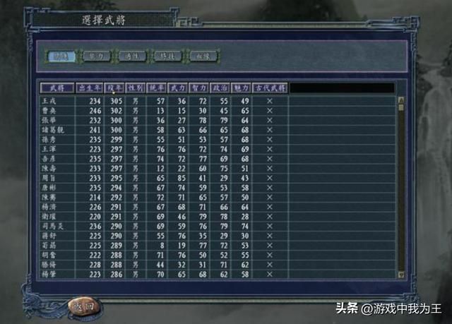 三国志11:第一军团只控制洛阳,其他地区都交给儿子!