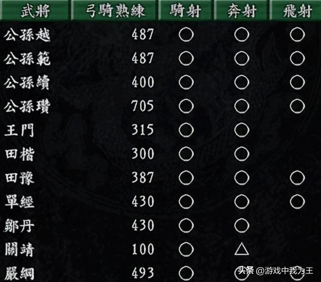 三国志9:城池、港口和关塞破城收兵bug太变态了!