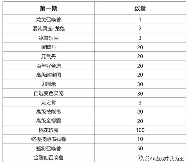 大话手游:大家一直想要的“自由交易”就要来了!