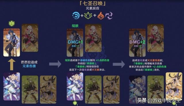 原神:对于不喜欢玩卡牌的人来说,这真的纯纯恶心人!