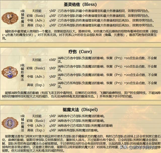 英雄无敌3:这才是大地图的核心和技能首选!