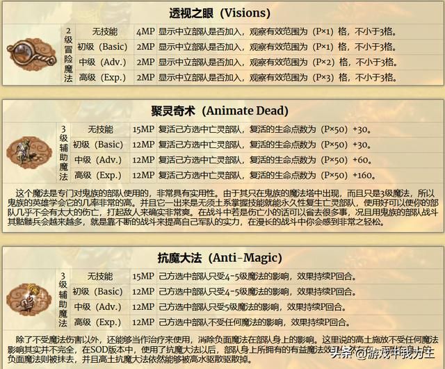 英雄无敌3:这才是大地图的核心和技能首选!