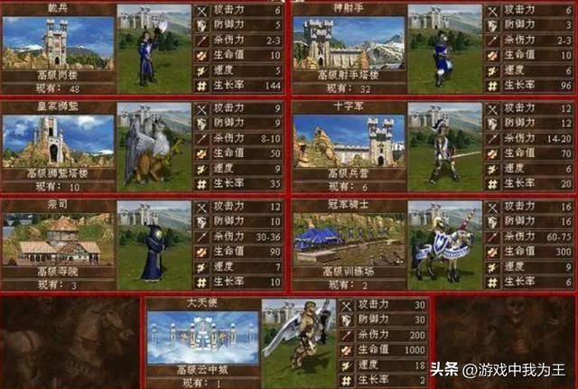 英雄无敌3:再烂也要用,它是地下城唯一可以早期骑脸的兵种!