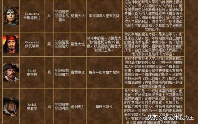 英雄无敌3:最强指挥官叠弩车到十架,神挡杀神!