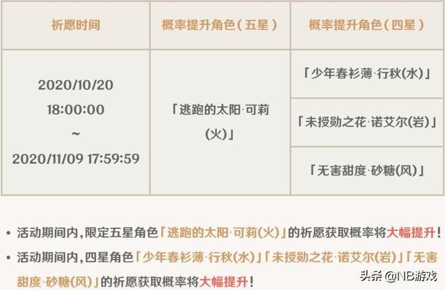 神游之境:可莉秘境开启,迪卢克胜者地位摇摇欲坠?精灵之体暗藏尺寸下风