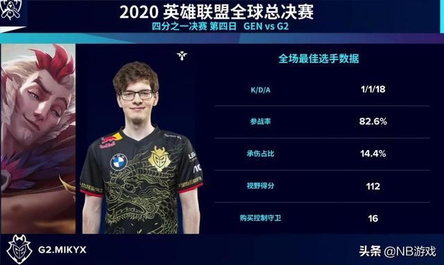 韩团遭遇惨败!G2横扫GEN、DWG震撼表现,英雄联盟S10最新战报曝光