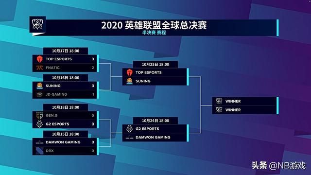 韩团遭遇惨败!G2横扫GEN、DWG震撼表现,英雄联盟S10最新战报曝光