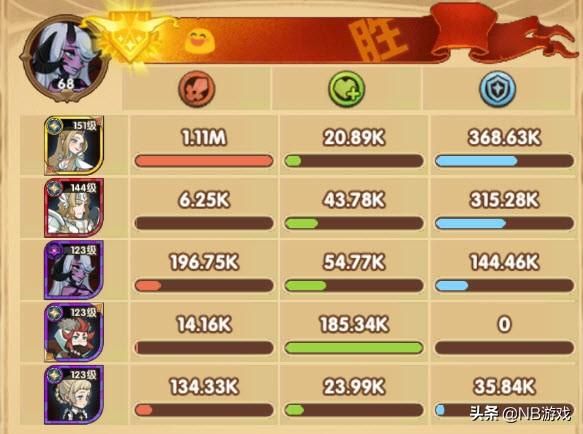 分析阵容,成为剑与远征卡图游戏首席车手