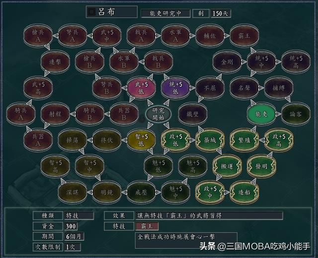 三国志11:惊人组合技的5个超强特技