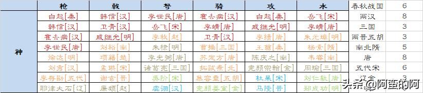 三国志之血战衣冠殊背景