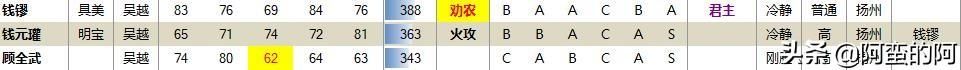 三国志之血战衣冠殊背景