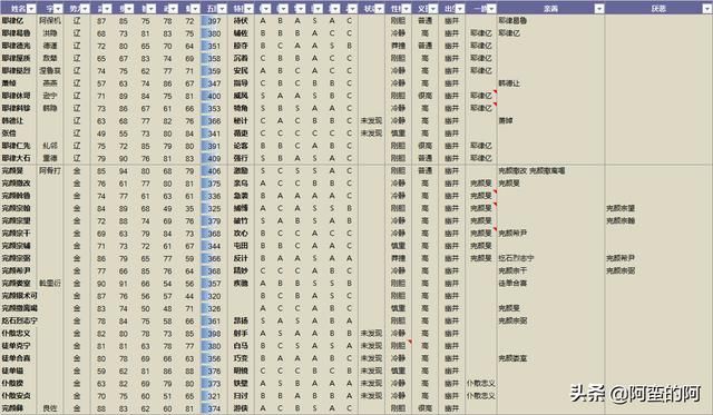 三国志之血战衣冠殊背景