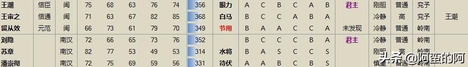 三国志之血战衣冠殊背景