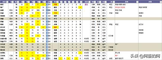三国志之血战衣冠殊背景