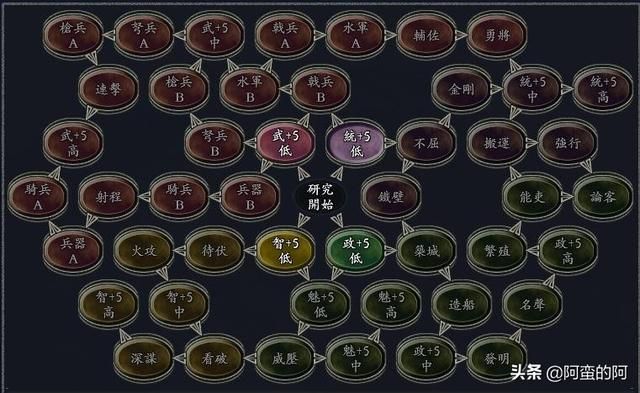玩家可发掘的三国志11隐藏游戏机制