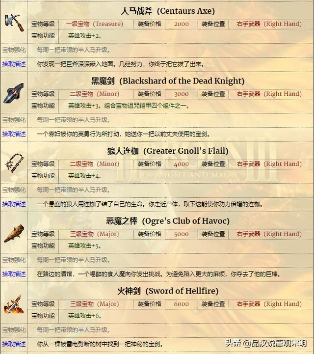 英雄的宝物有多强？全套神装使英雄真的无敌吗？
