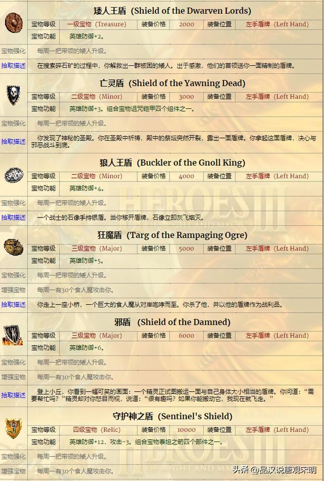 英雄的宝物有多强？全套神装使英雄真的无敌吗？