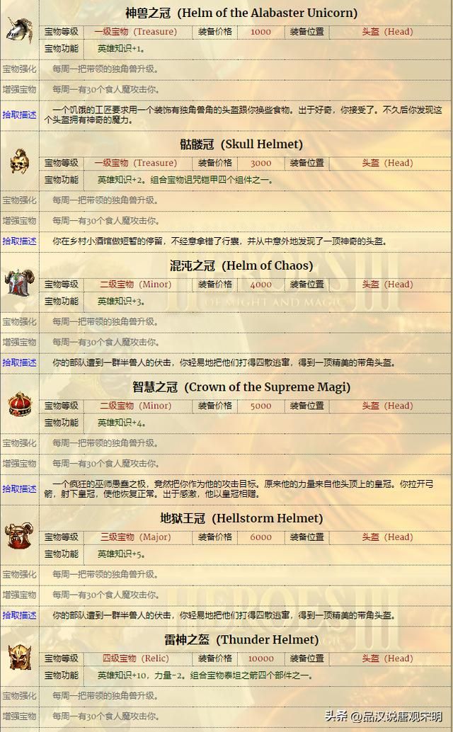 英雄的宝物有多强？全套神装使英雄真的无敌吗？