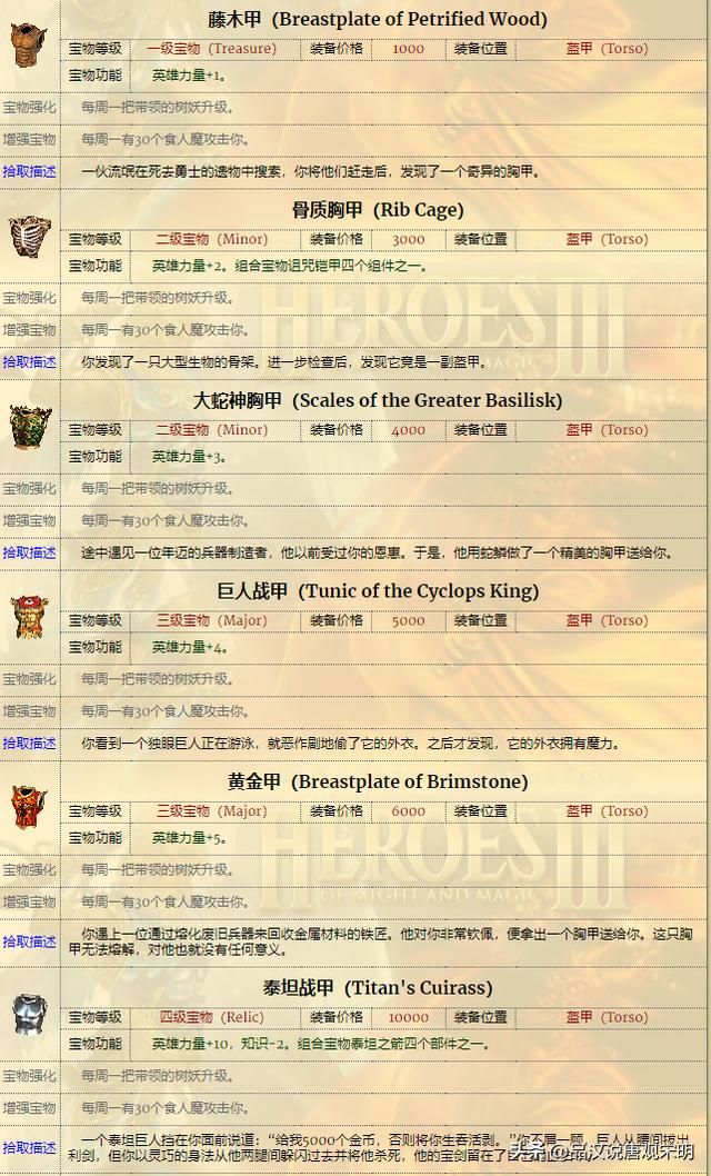 英雄的宝物有多强？全套神装使英雄真的无敌吗？